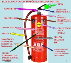 ALFA YANGIN SÖNDÜRME